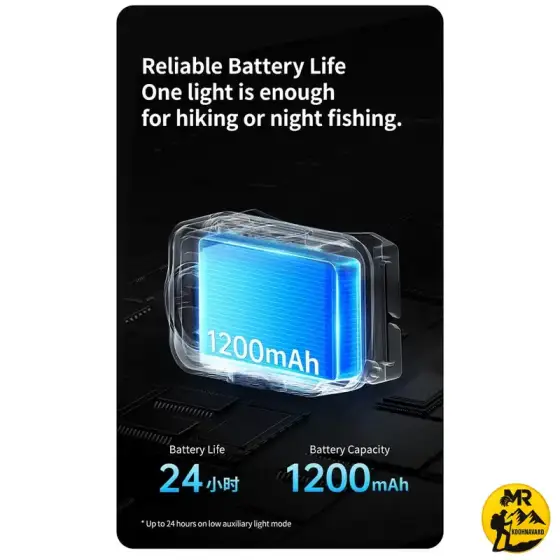 چراغ پیشانی نیچرهایک مدل CNK2450ZM010