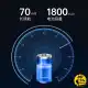 چراغ پیشانی نیچرهایک مدل CNK2450ZM010