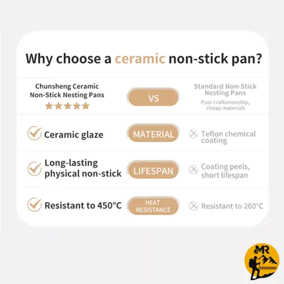 ماهیتابه سرامیکی نیچرهایک مدل CNK2450CF013