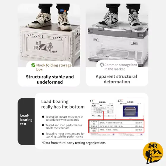 جعبه وسایل 50 لیتر نیچرهایک مدل CNH22SN019